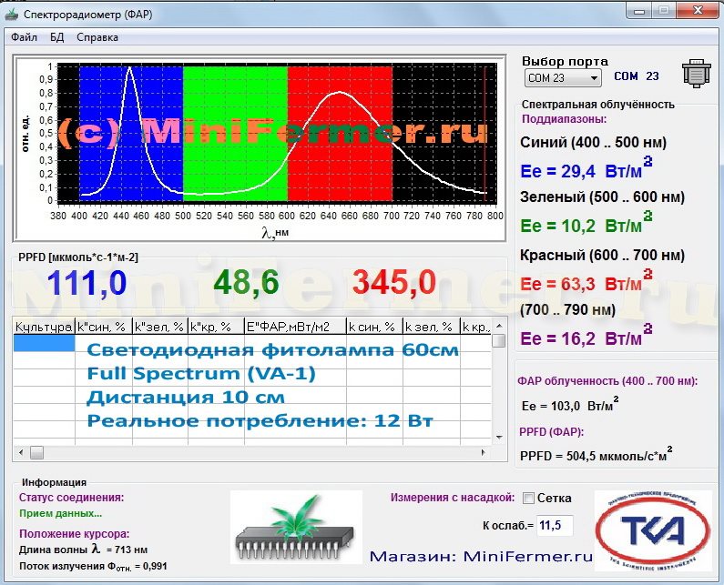 Спектр и мощность ФАР с 10 см