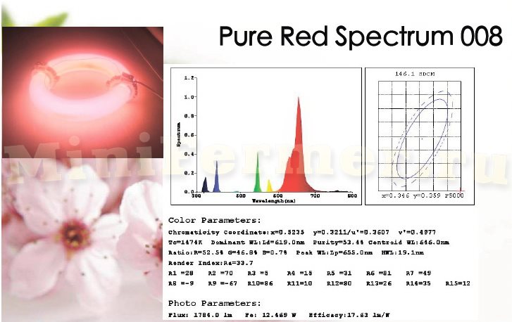Спектр спектрограмма индукционной лампы для растений