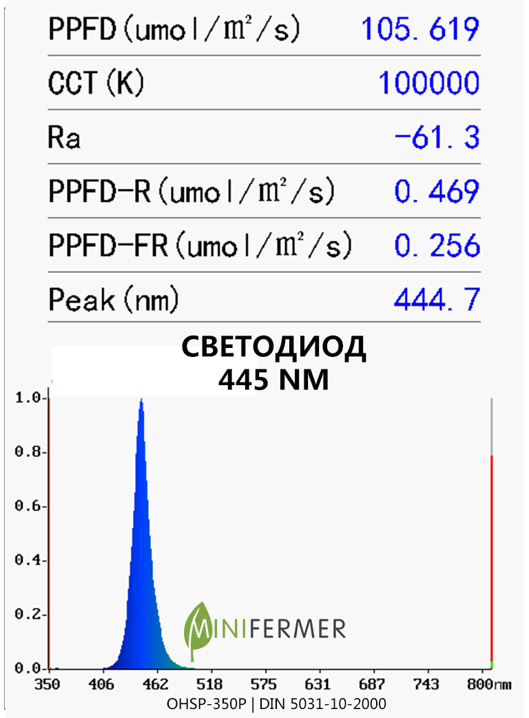 blue 445nm led spectrum