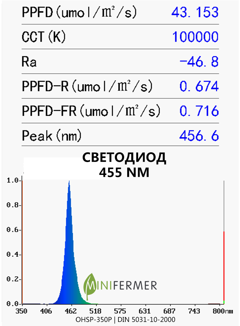 blue 455nm spectrum