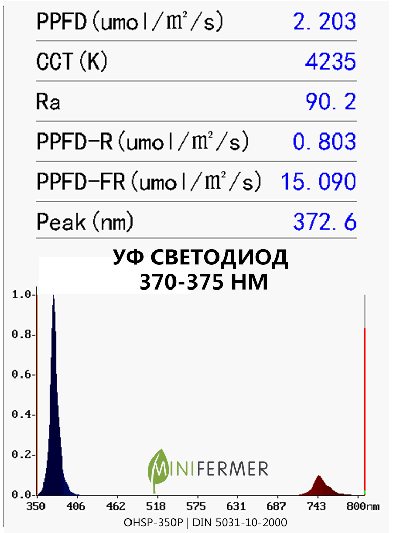 UV 370nm ld spectrum