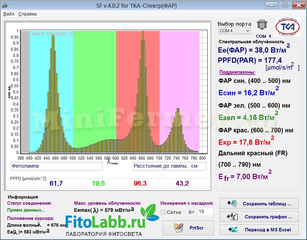 Спектр фитолампы 15Вт - Мультиспектр