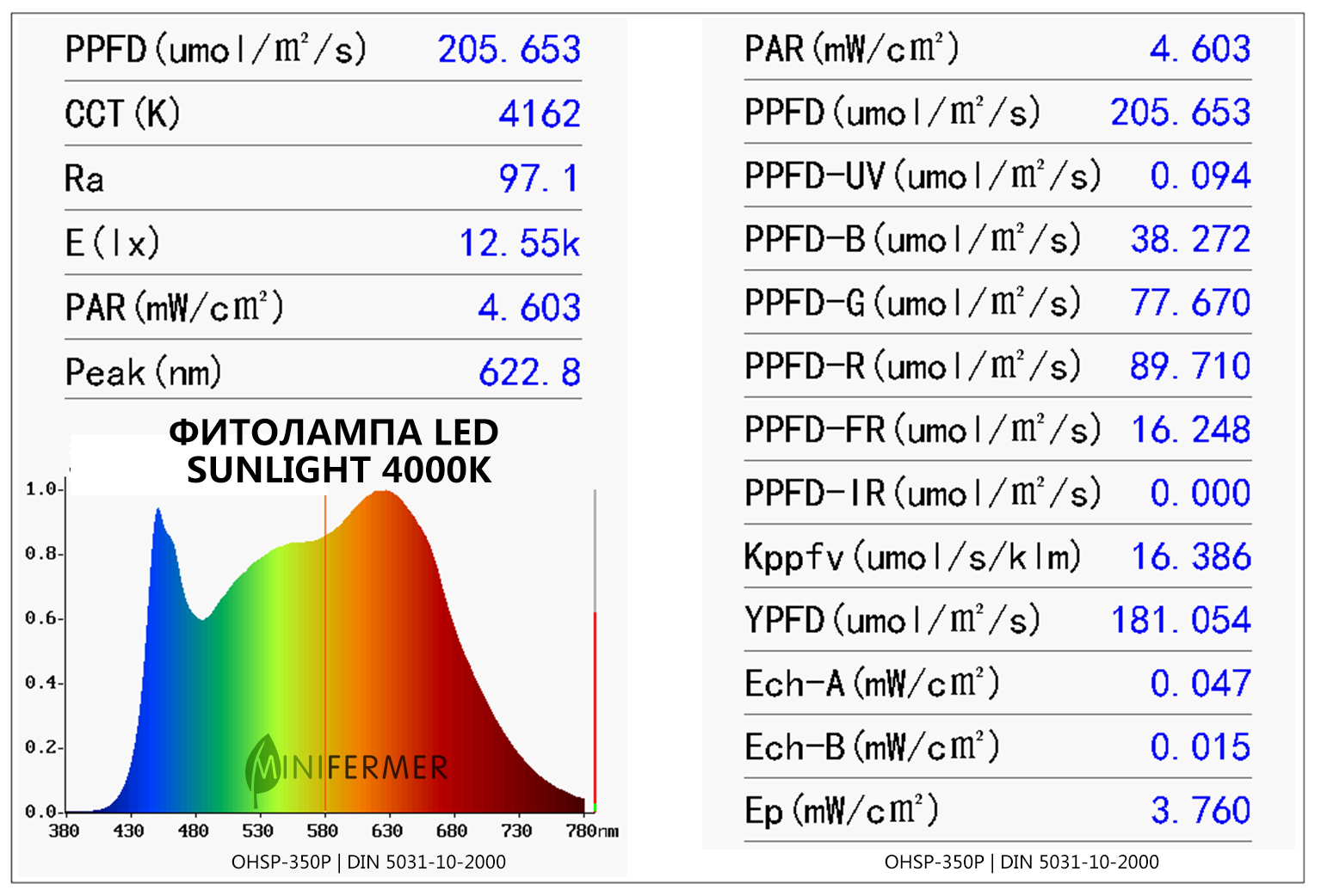 спектр sunlike 3w leds emitter