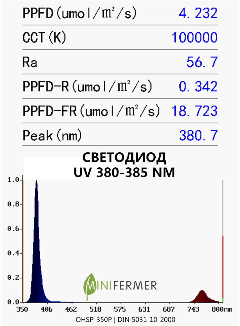 uv led spectrum 380 nm