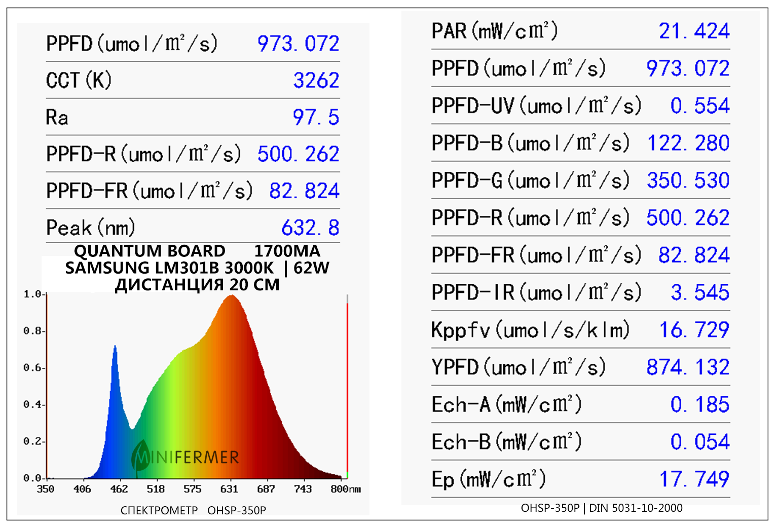Spectrum Samsung Data_Sheet_LM301B_CRI80_Rev.8.0.pdf