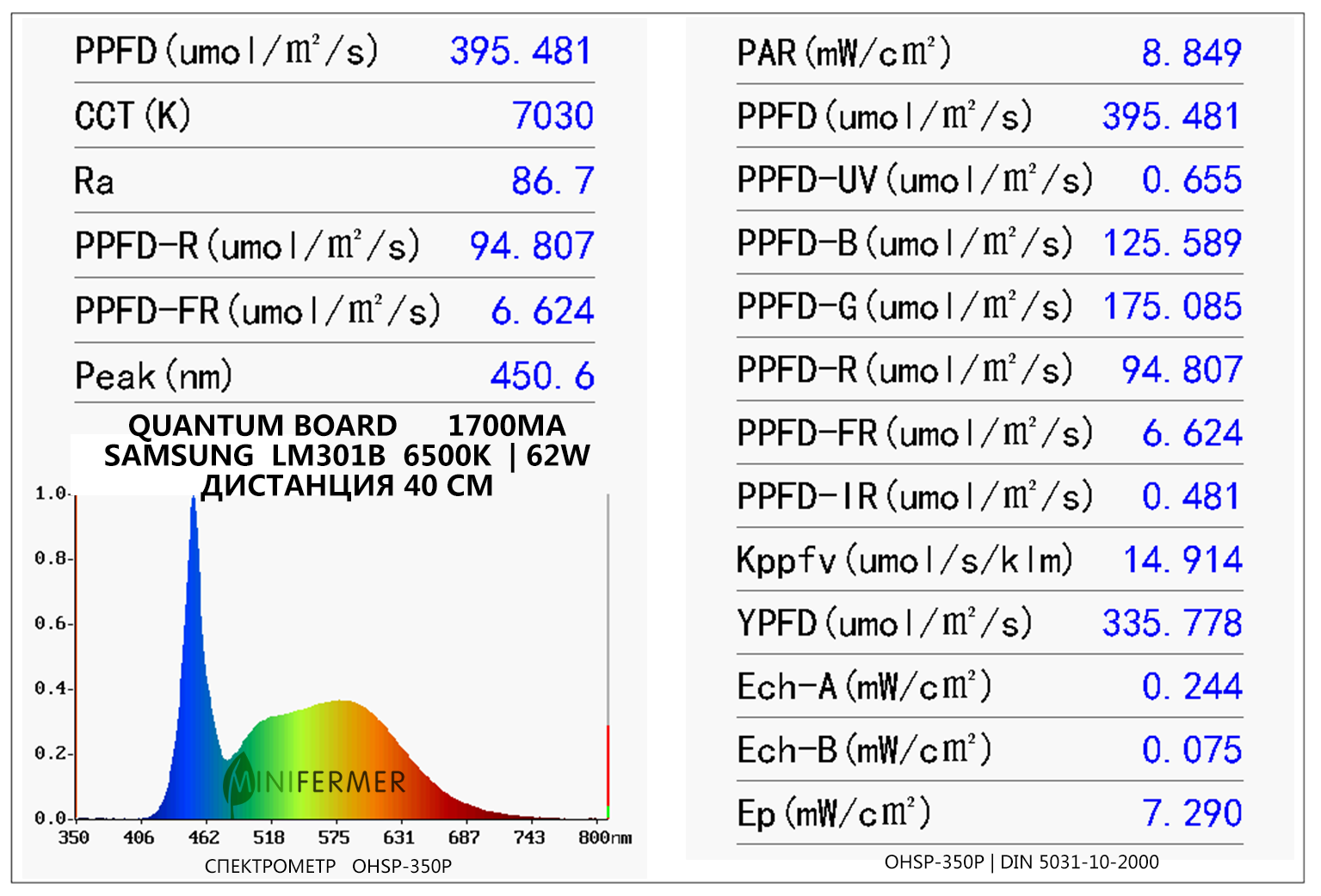 Замер спектра и мощности quantum board lm301b 6500k