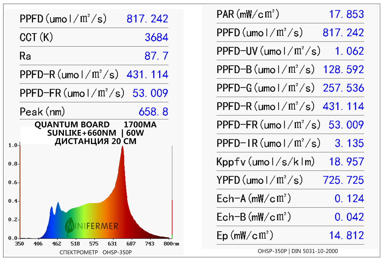 Quantum board Sunlike spectrum 20sm
