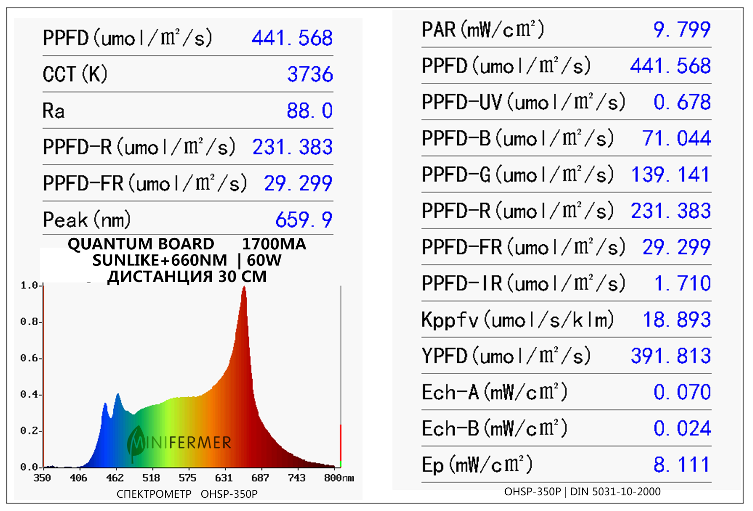 Замер спектра квантум борд с 30 см с помощью спектрометра