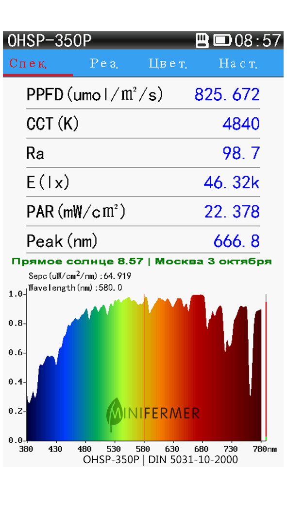 спектр и мощность солнечных лучей утром