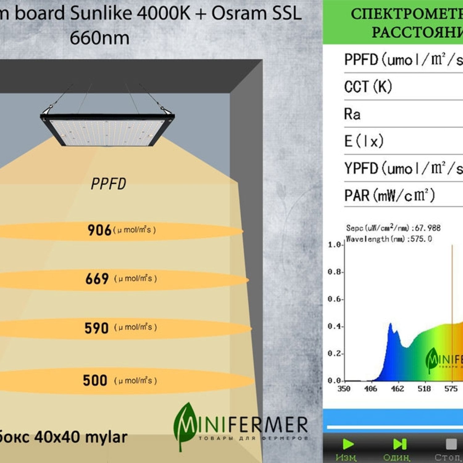 1.4 Quantum board Sunlike 4000K + Osram SSL 660nm