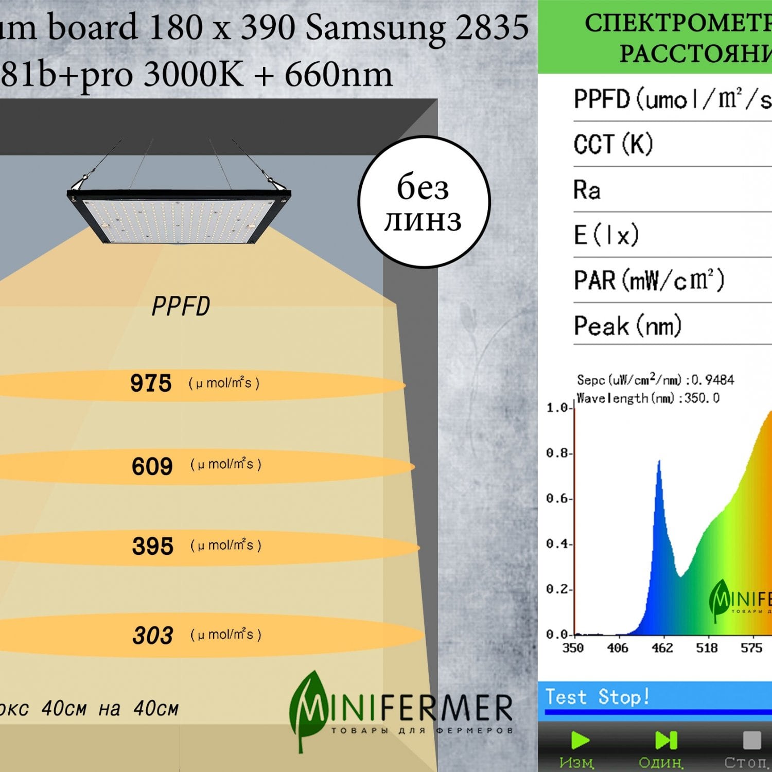 1.9.1 Quantum board Samsung lm281b+pro 3000K + SMD 5050 660nm