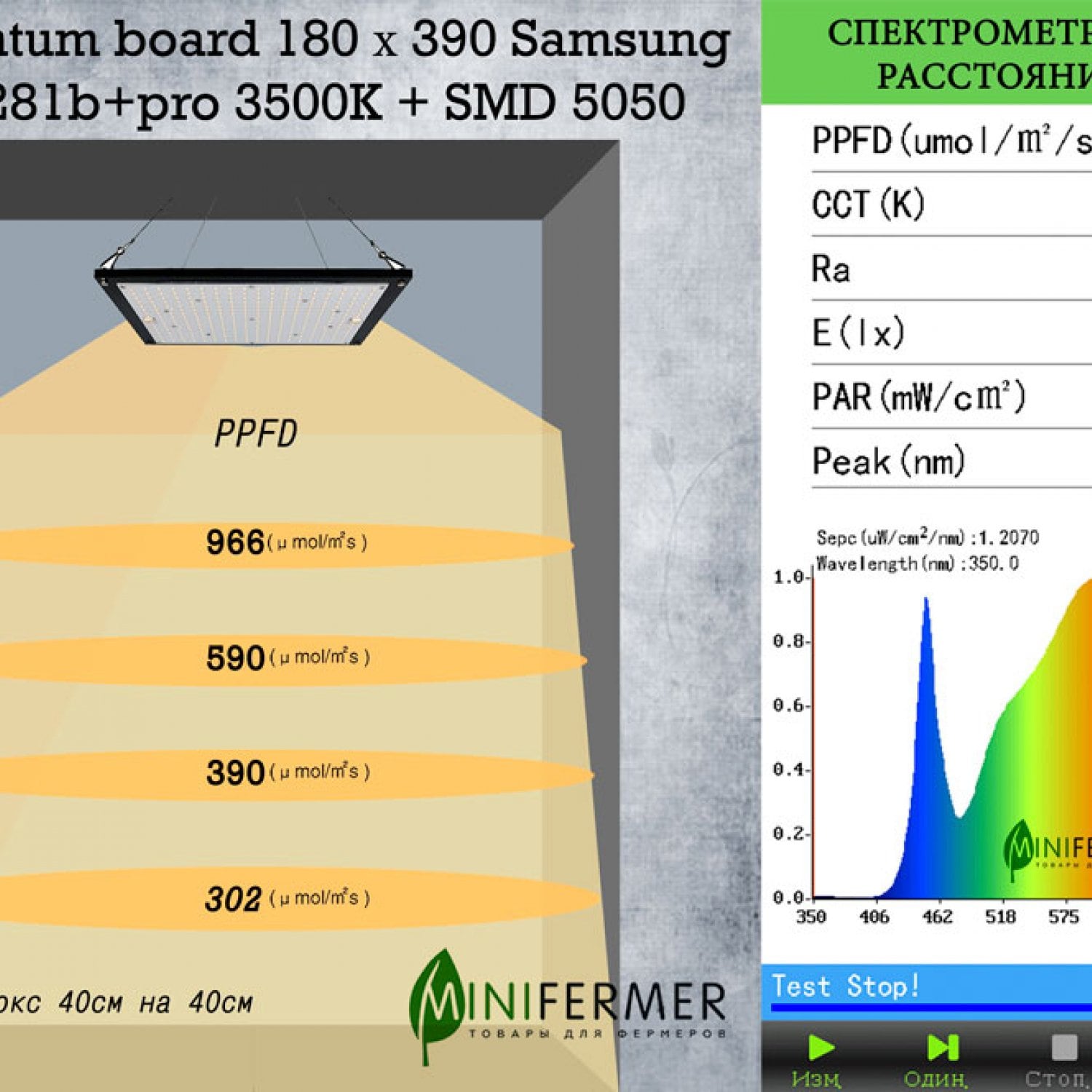 1.9.2 Quantum board Samsung lm281b+pro 3500K + SMD 5050 660nm