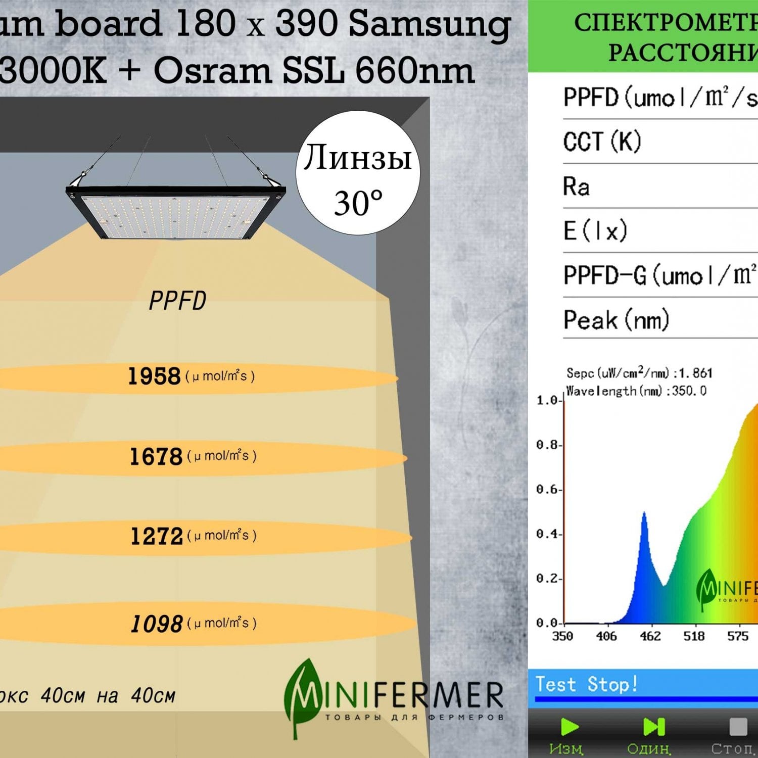 Уценка 1.1 Quantum board 180 х 390 Samsung lm301b 3000K + Osram SSL 660nm