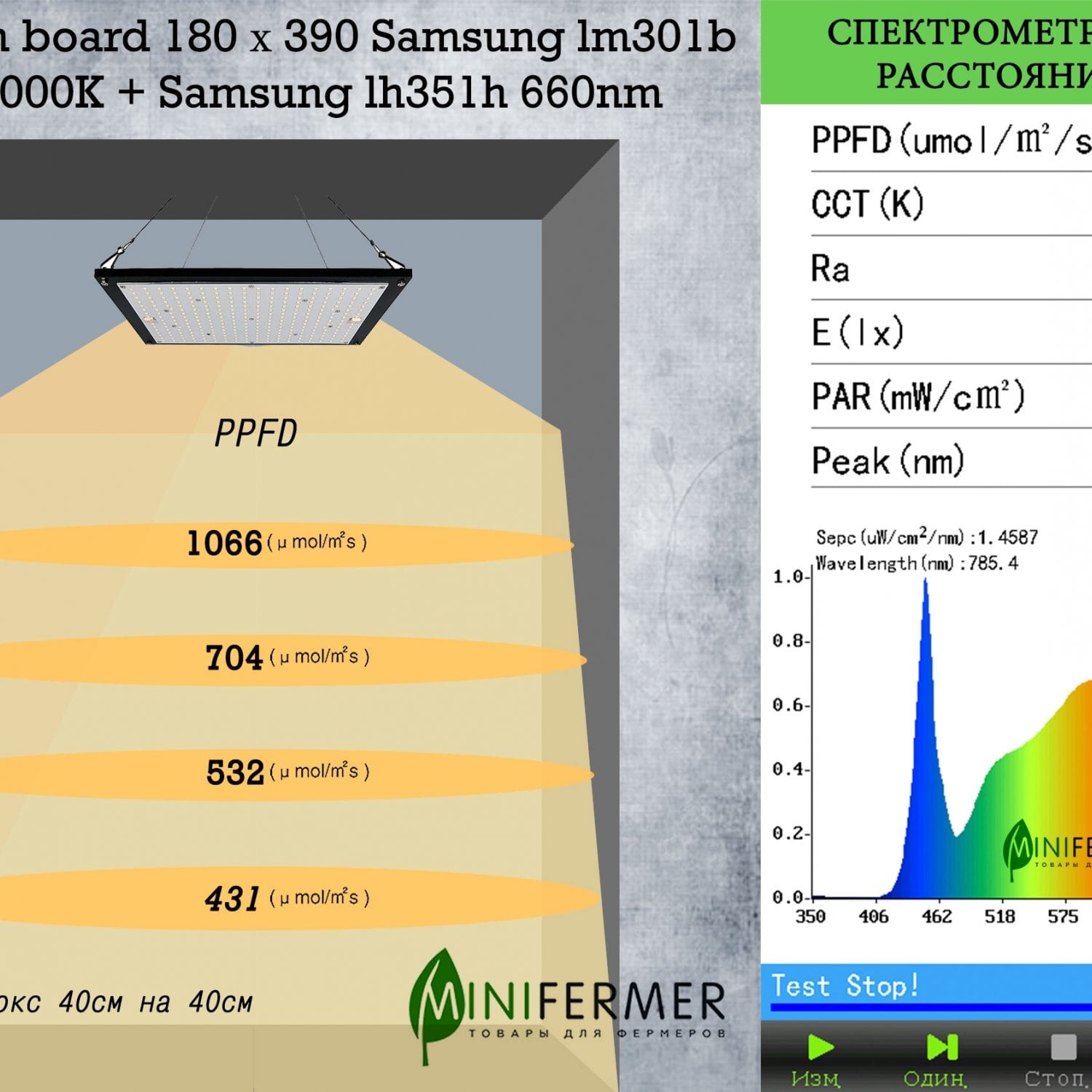 Уценка 1.6  Quantum board 180 х 390  Samsung lm301b 3000K+5000K + Samsung lh351h 660nm