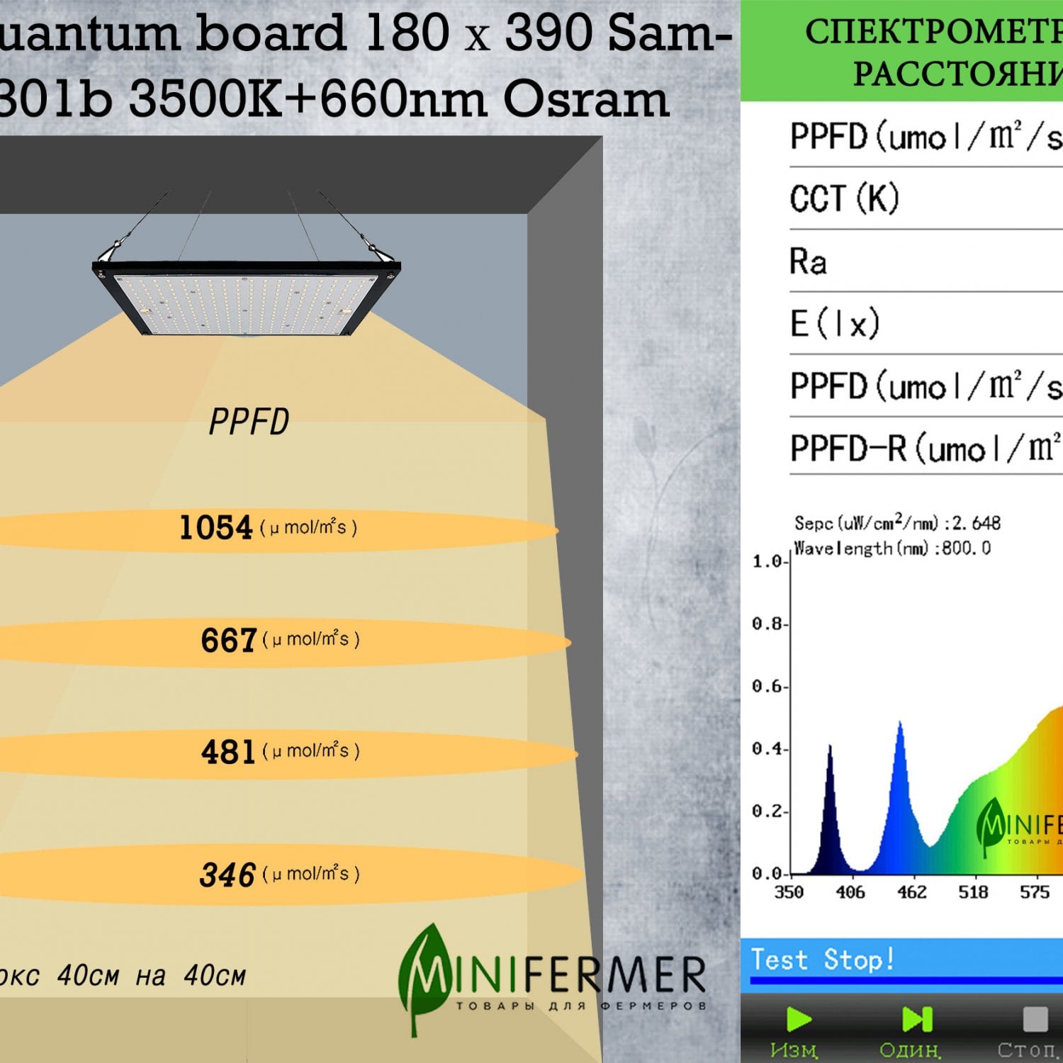 1.3 Ultra Quantum board Samsung lm301b 3500K + Osram Oslon 3.24 660nm + UV LG380 + FR740
