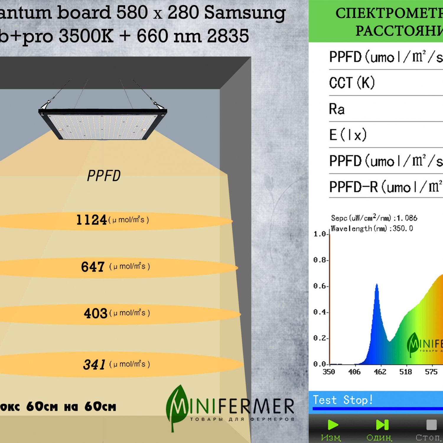 120.58*28 Quantum board Samsung lm281b+pro  3500K + 660 nm 2835