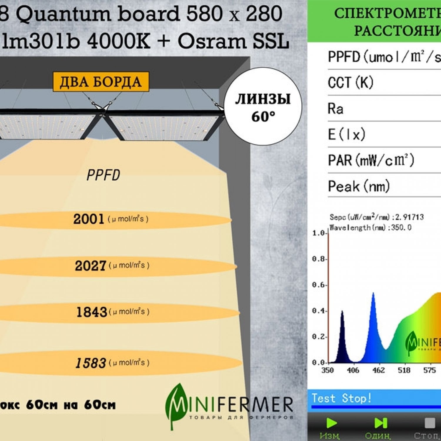 Уценка 120.58 Quantum board 580 х 280 Samsung lm301b 4000K + Osram SSL 660nm+UV+660 nm 3030