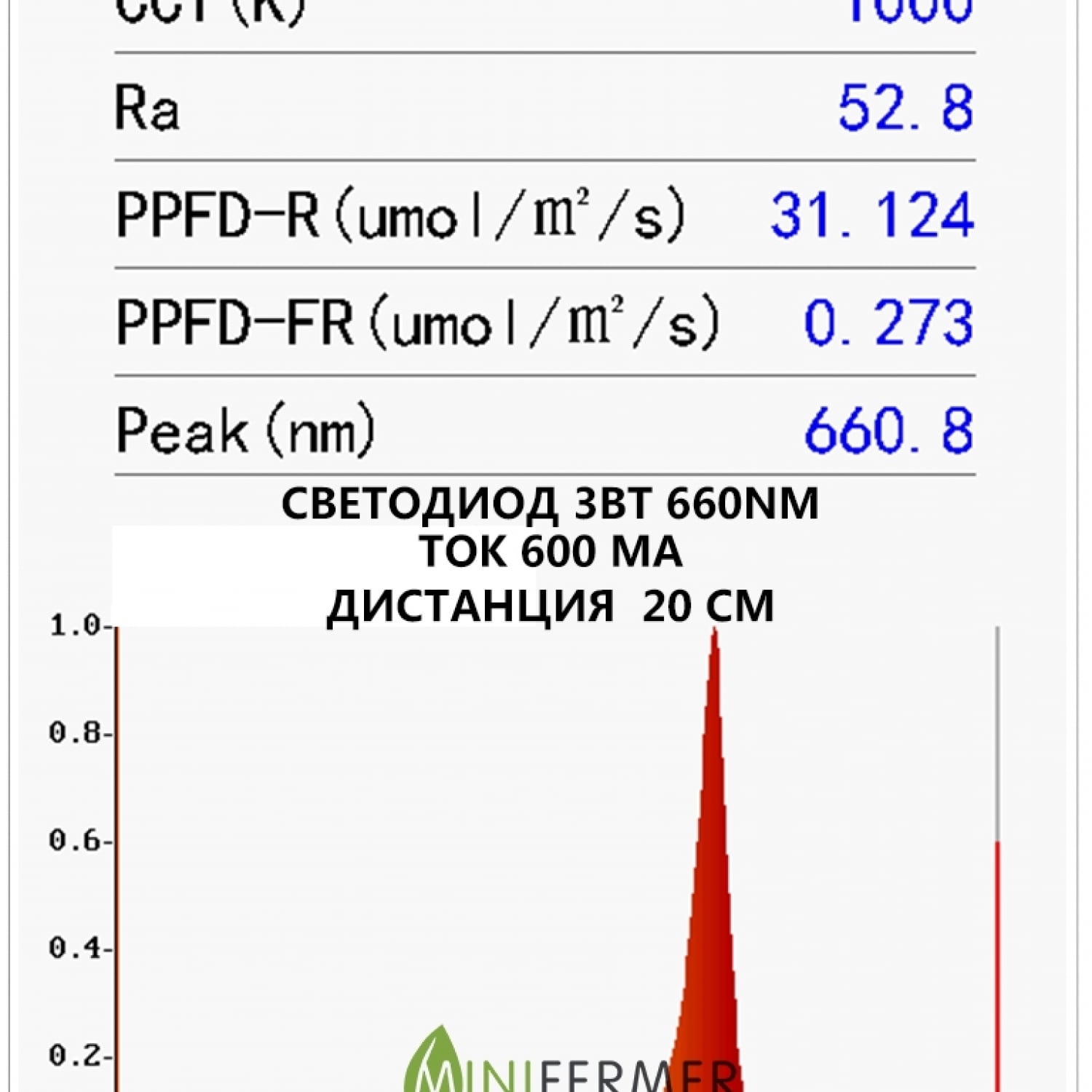Фито светодиод 3 Вт 660 нм. (красный) на PCB "звезда"