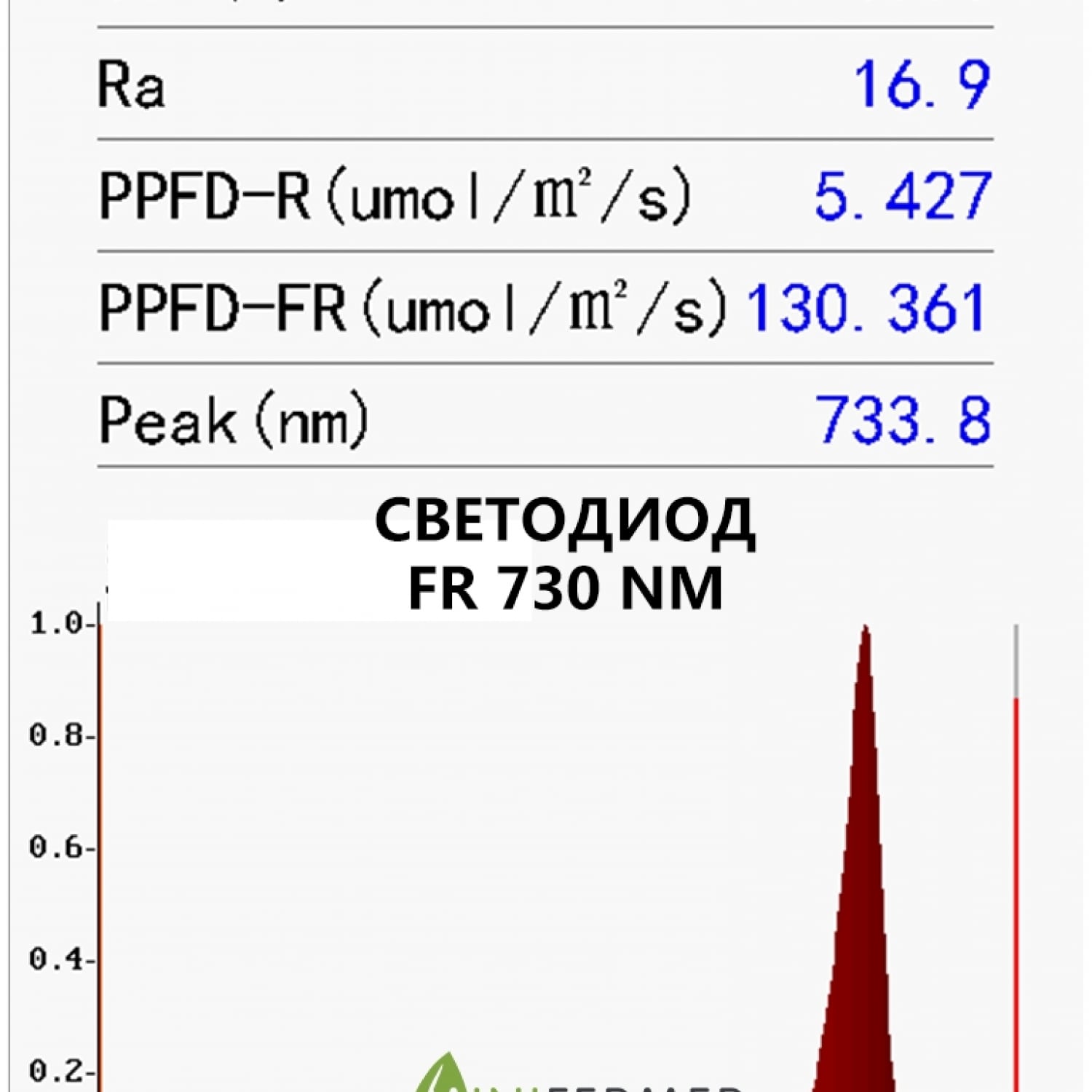Фито светодиод 3 Вт 730-740 нм. (дальний красный) на PCB "звезда"