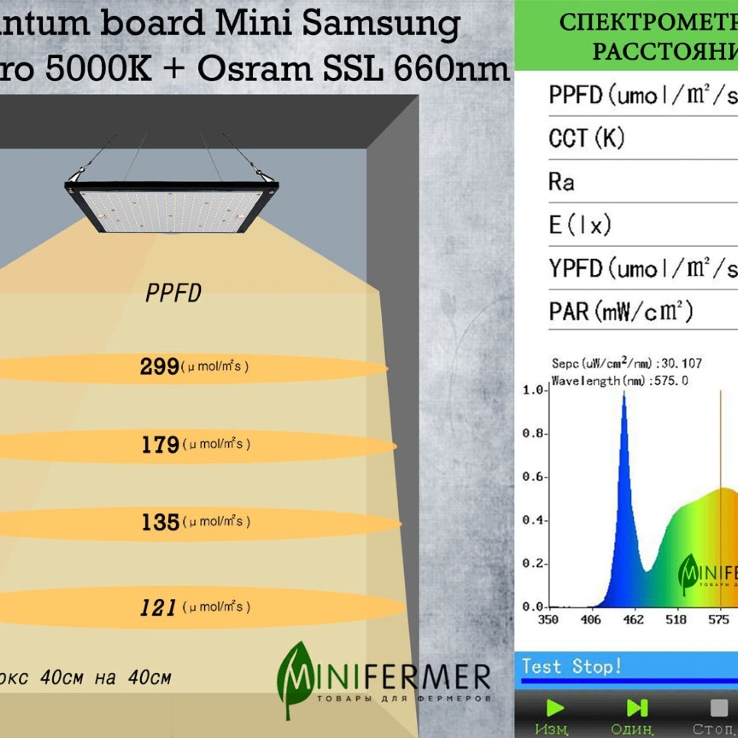 3.5 Quantum board Mini Samsung lm281b+pro 5000K + Osram GH CSSRM3.24 OSLON® Square Hyper Red 660nm