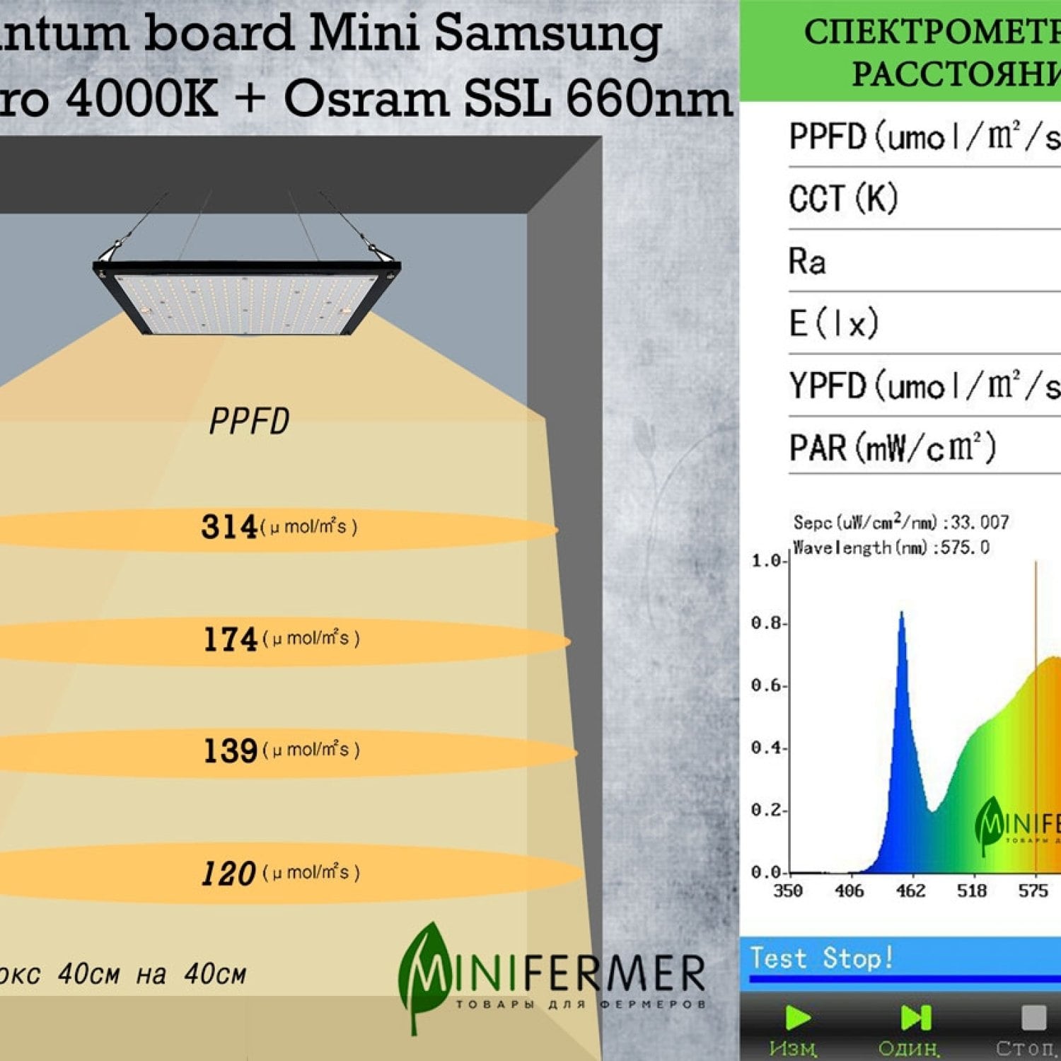 3.4 Quantum board Mini Samsung lm281b+pro 4000K + Osram GH CSSRM3.24 OSLON® Square Hyper Red 660nm