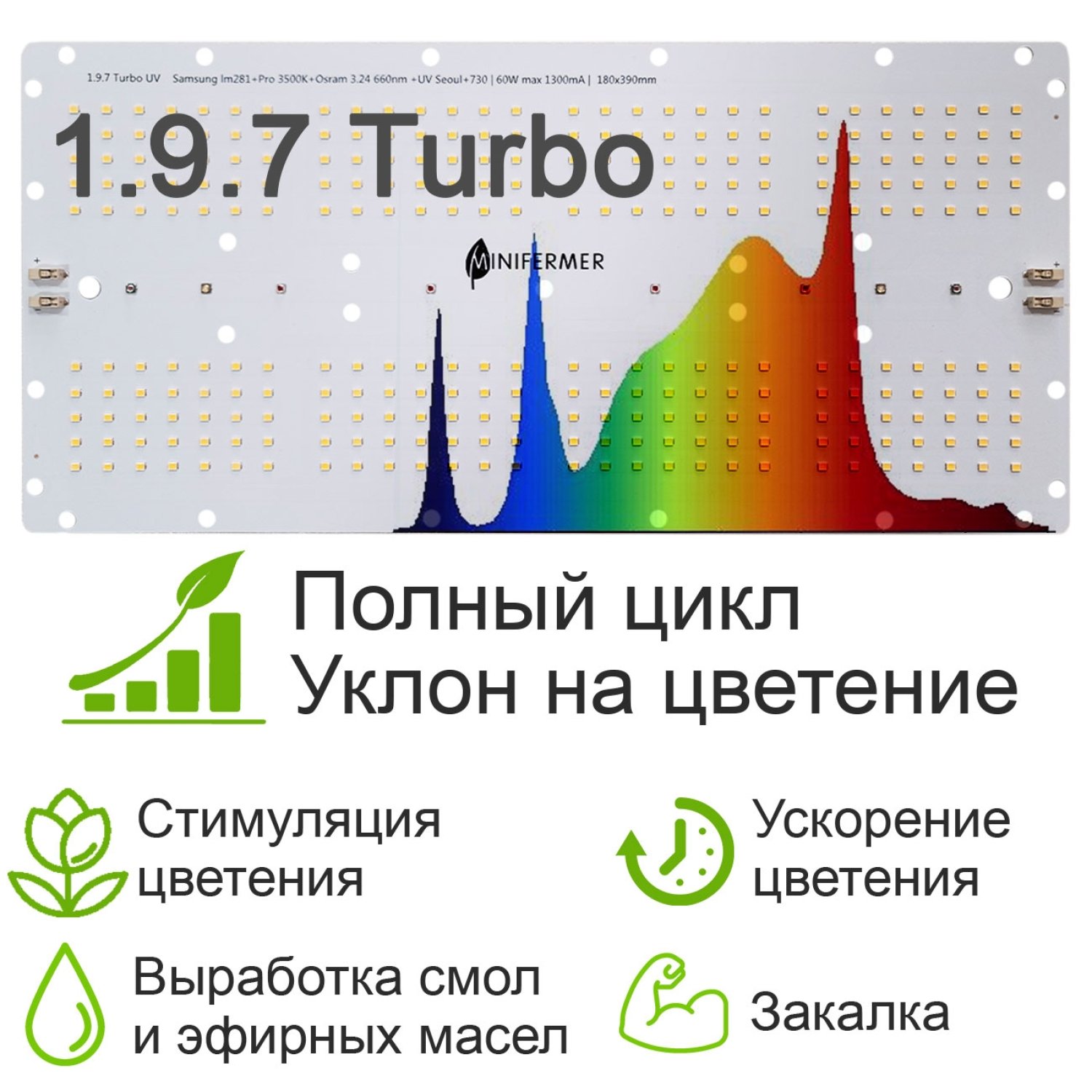1.9.7 Turbo Quantum board Samsung lm281b+pro 3500K + Osram 3.24 660nm+UV Seoul+730нм