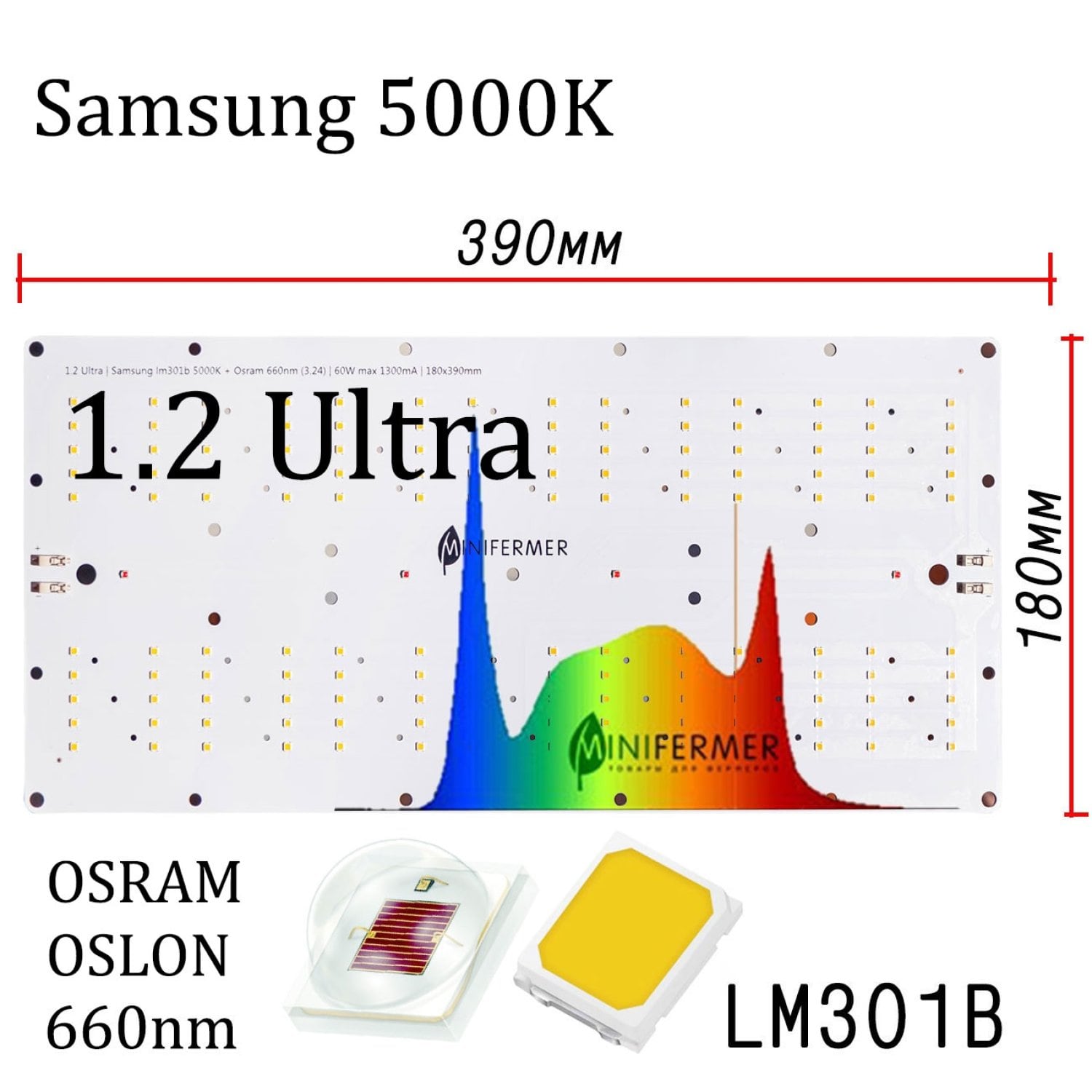 Уценка 1.2 Ultra Quantum board Samsung lm301b 5000K + Osram Oslon 3.24 660nm (механическое повреждение углов)