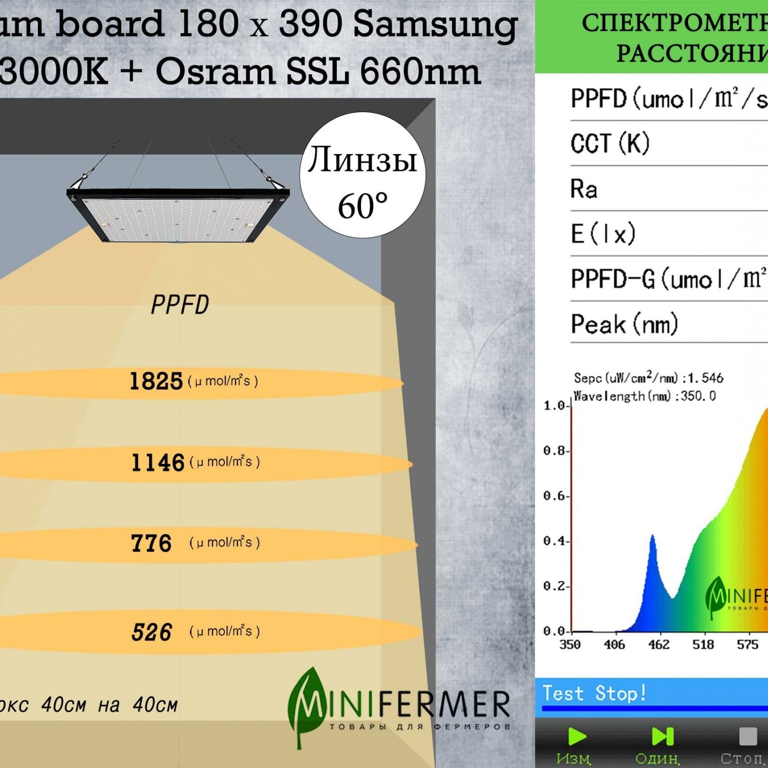 Уценка 1.1 Quantum board Samsung lm301b 3000K + Osram 2.24 660nm