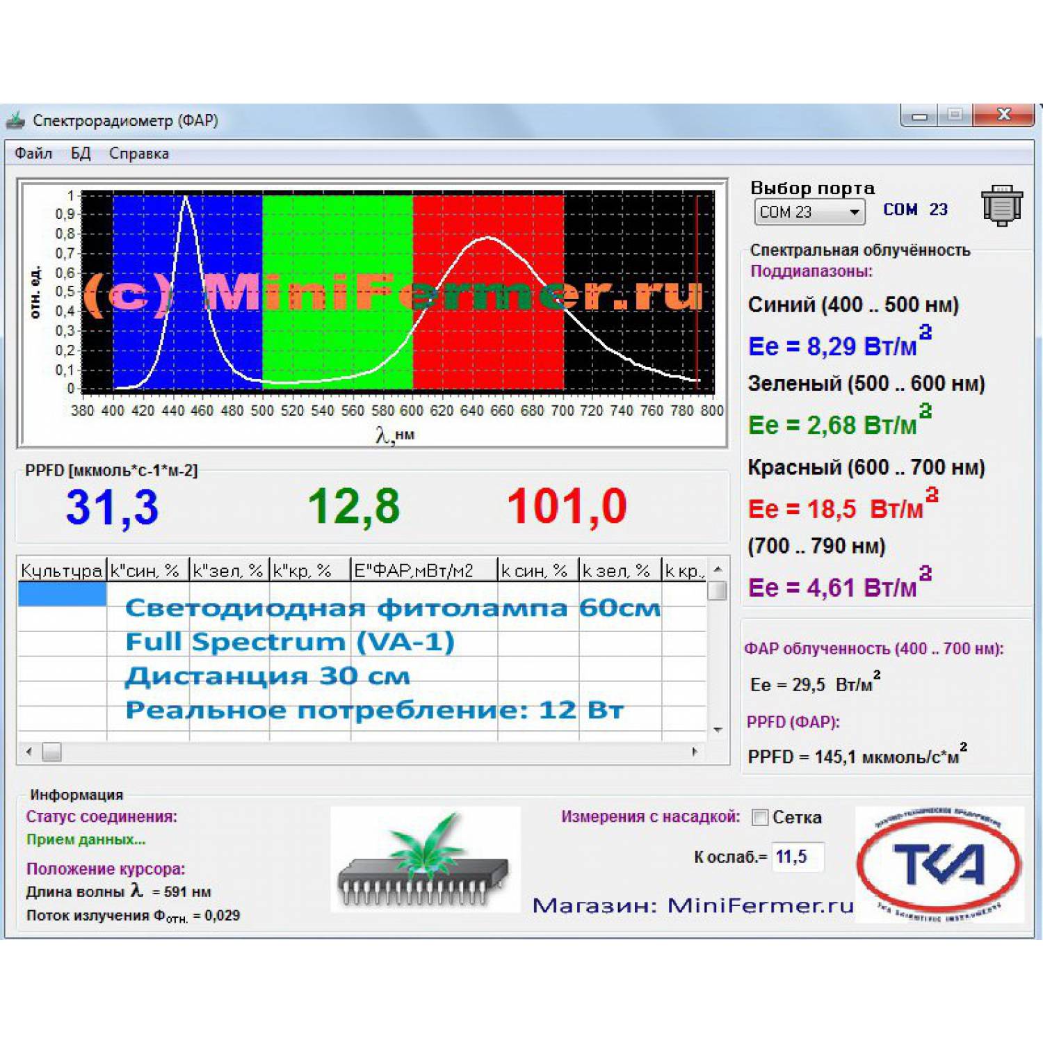 Фитолампа 10W VA-1 full spectrum