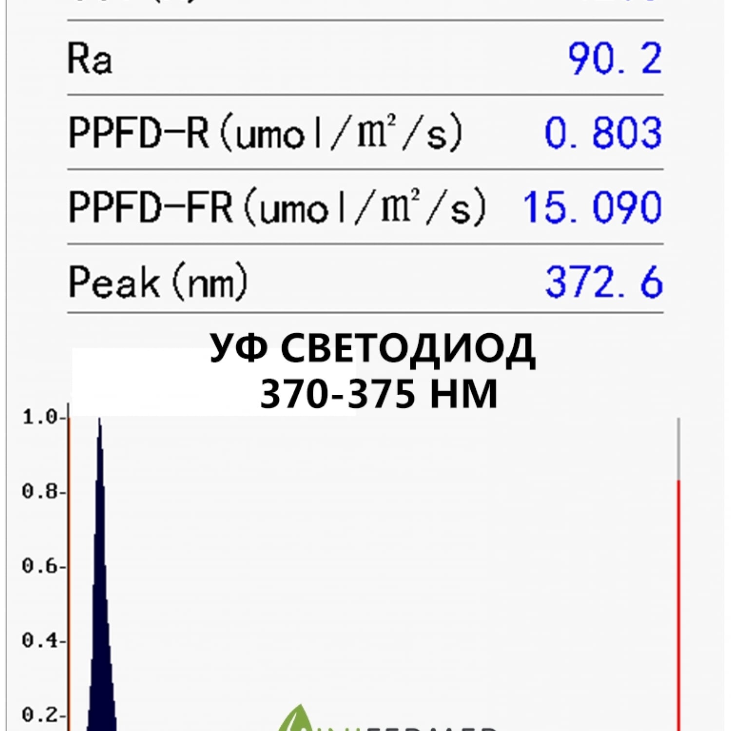 Фито светодиод 3 Вт UV 370-375 нм. (ультра-фиолет) на PCB "звезда"