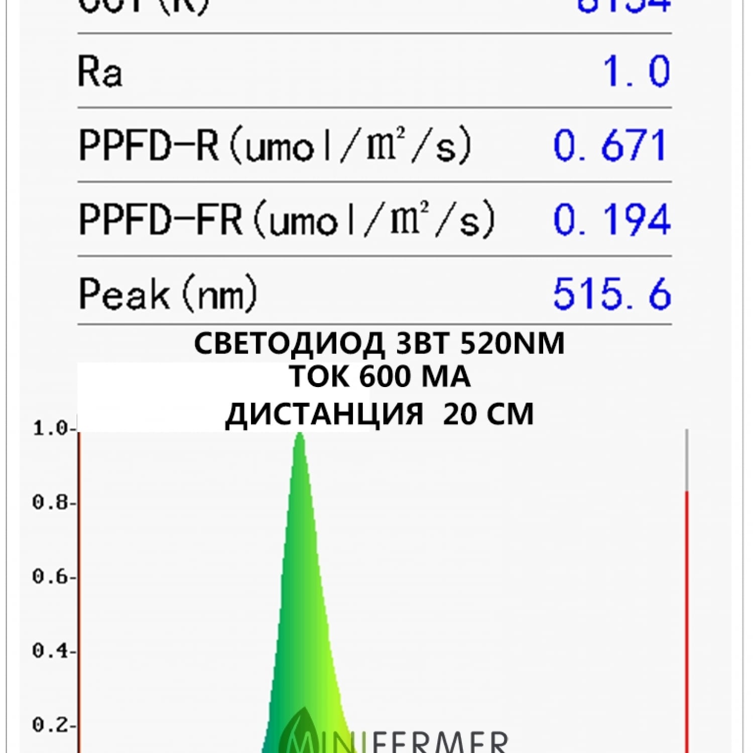 Фито светодиод 3 Вт 520 нм. (зеленый) без PCB