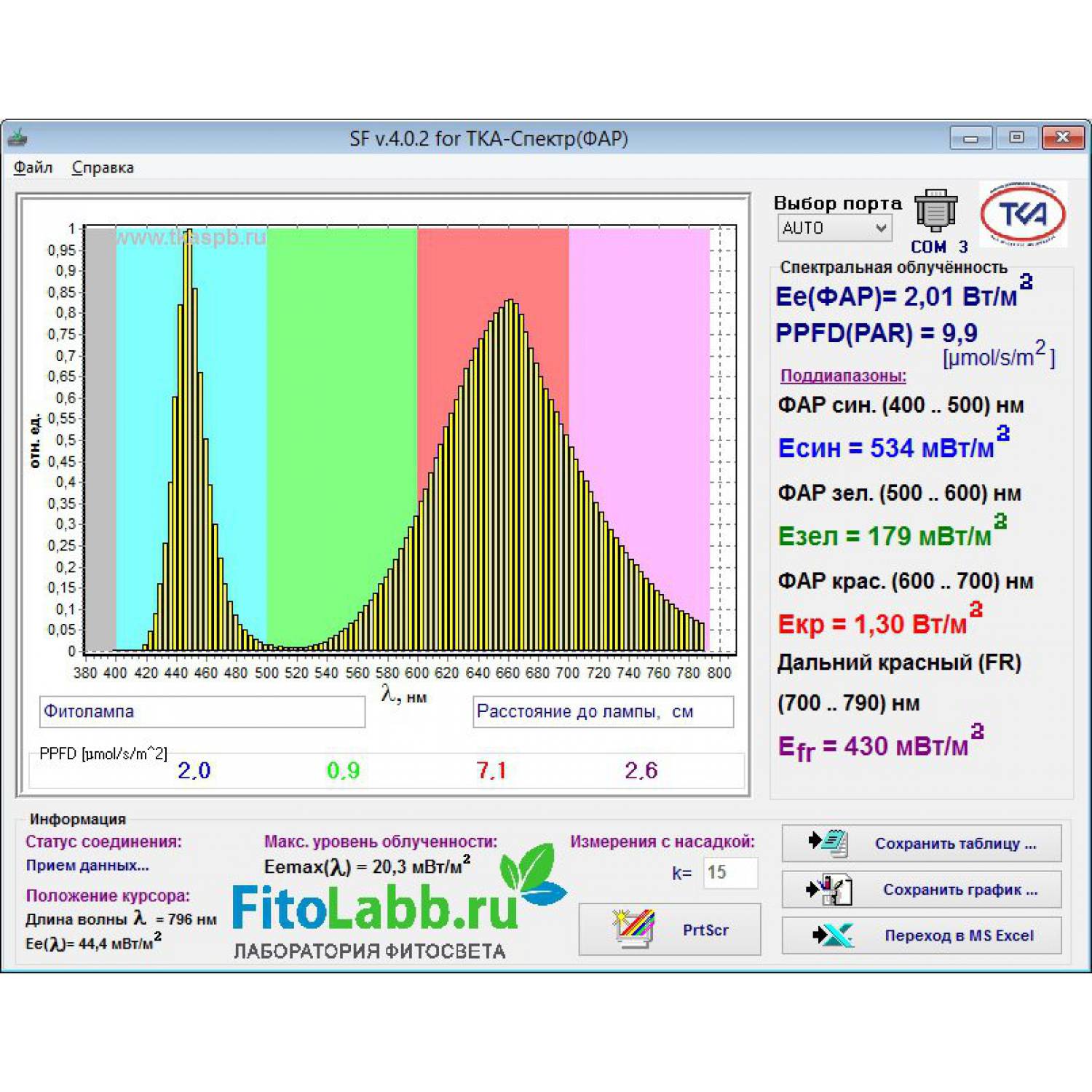 Фито светодиод 3 Вт полный спектр (full spectrum led) без платформы 400-800нм