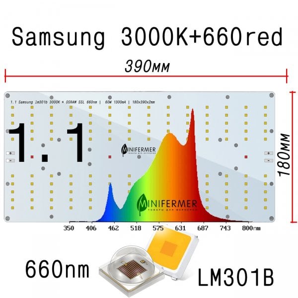 Уценка 1.1 Quantum board 180 х 390 Samsung lm301b 3000K + Osram SSL 660nm