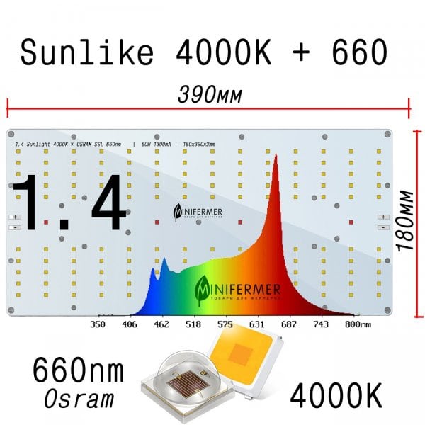 Уценка 1.4 Quantum board 180 х 390  red 660nm Osram SSL + Sunlike 4000K