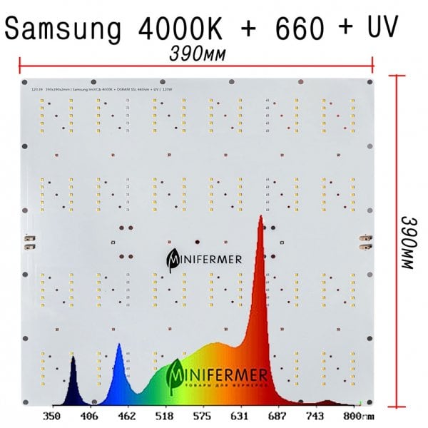 Уценка Ver.2/120.39 Quantum board 390 х 390 Samsung lm301b 4000K + Osram SSL 660nm+UV+660 nm 3030