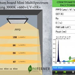 3.81 Quantum board Mini MultiSpectrum Samsung 3000K +660+UV+FR