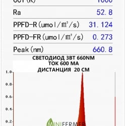 Фито светодиод 3 Вт 660 нм. (красный) на PCB "звезда"
