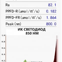 Фито светодиод 3 Вт 850 нм. (ИК спектр) на PCB "звезда"