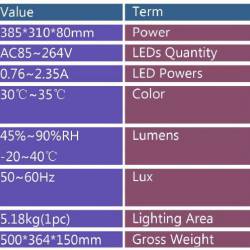 LED фитолампа GrowMax GM200 (360\200Ватт)