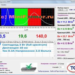 Фито светодиод 3 Вт полный спектр (full spectrum led) на PCB &quot;звезда&quot;
