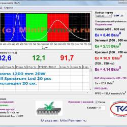 Фитолампа 20W VA-1 full spectrum