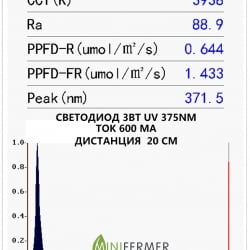 Фито светодиод 3 Вт UV 370-375 нм. (ультра-фиолет) на PCB "звезда"