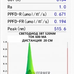 Фито светодиод 3 Вт 520 нм. (зеленый) без PCB