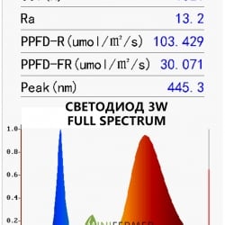 Фито светодиод 3 Вт полный спектр (full spectrum led) без платформы 400-800нм
